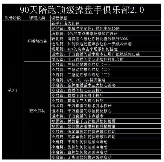 大碗哥抖音直播线上课，超多干货，从0到1学做抖音直播带货-学帮帮