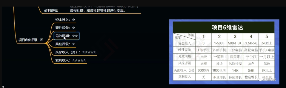 图片[4]-十万个富翁修炼宝典之10.日引流100+，喂饭级微信读书引流教程-学帮帮