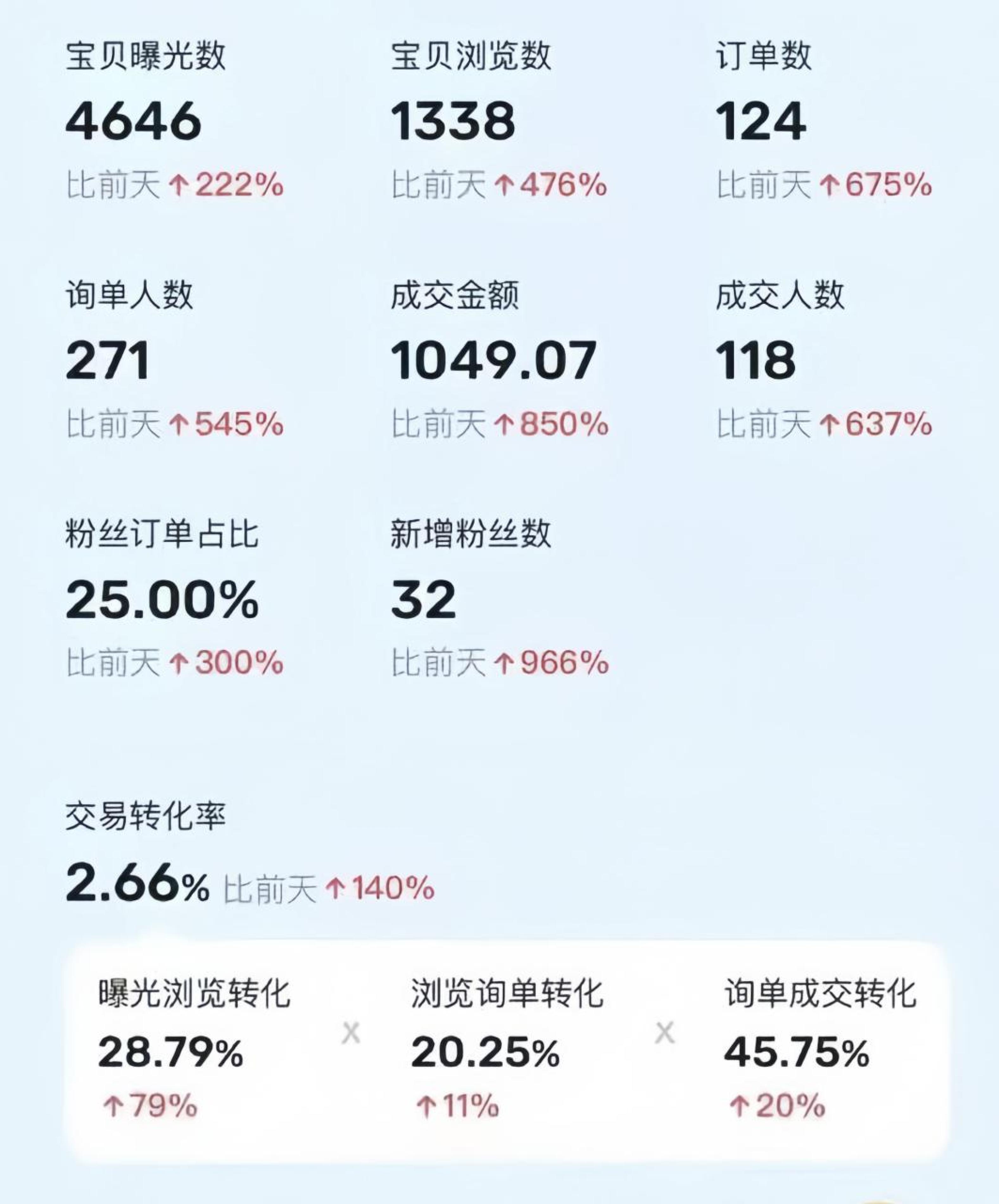 图片[2]-（10579期）利用咸鱼卖烟卡，蓝海市场需求量大，一单9.9单日收益1000+，可批量操作-学帮帮