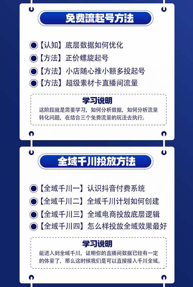 图片[2]-（11057期）全域电商-粗暴玩法课：10亿销售经验干货分享！定位/免费起号/千川投流-学帮帮