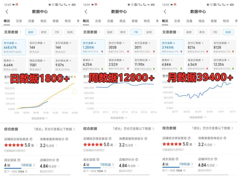 图片[3]-拼多多虚拟电商训练营月入50000+你也行，暴利稳定长久，副业首选-学帮帮